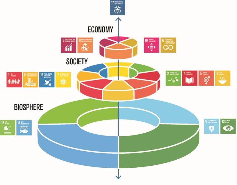sustainable-development-working-group.jpg